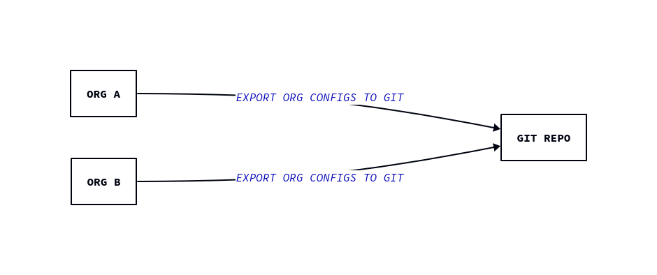 Git Sync - LimaCharlie Documentation