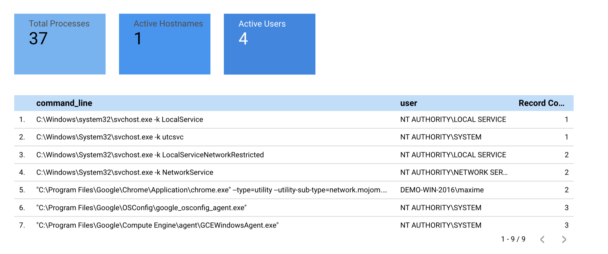 BigQuery + Looker Studio - LimaCharlie Documentation