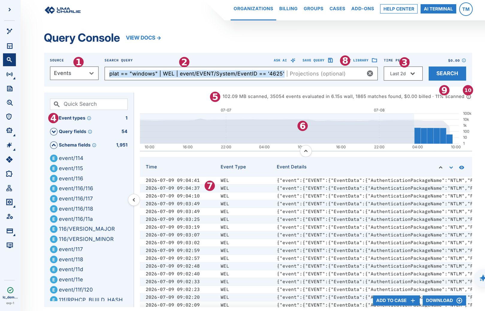 Annotated overview of the Query Console interface with numbered UI elements