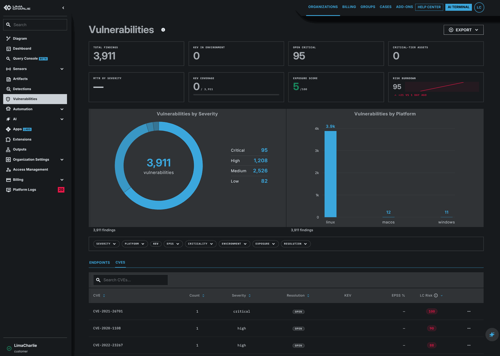 vulnerability reporting 1